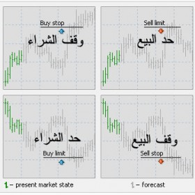 4 الأوامر المعلقة فوركس pending order