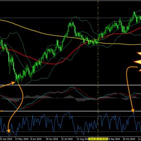 أداة جني الأرباح مؤشر RSI