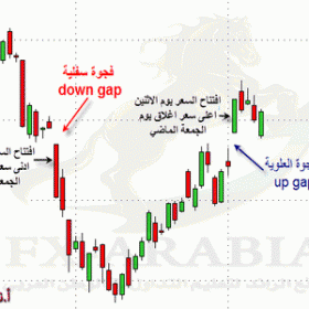 انواع الجاب Gap في الفوركس