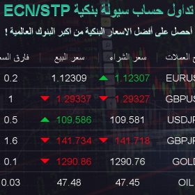 تغير أسعار العملات في سوق العملات 2022