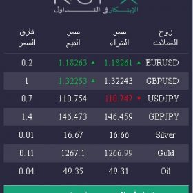 توقع اتجاه أسعار العملات 2022