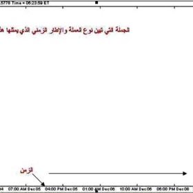 طريقة قراءة الرسم البياني في الفوركس 2022