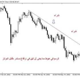 أنواع الميل الهابط في الفوركس 2022