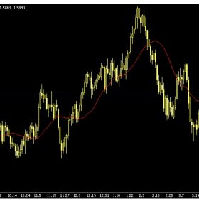 مؤشر معدل التحرك Moving average 2021