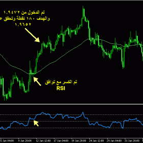 استراتيجية الموفينج افرج 55 Strategy Moving Average 