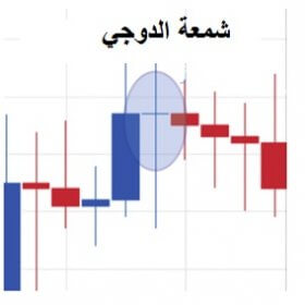 شمعة دوجي لا تتجاهلها بعد الان Doji candlestick