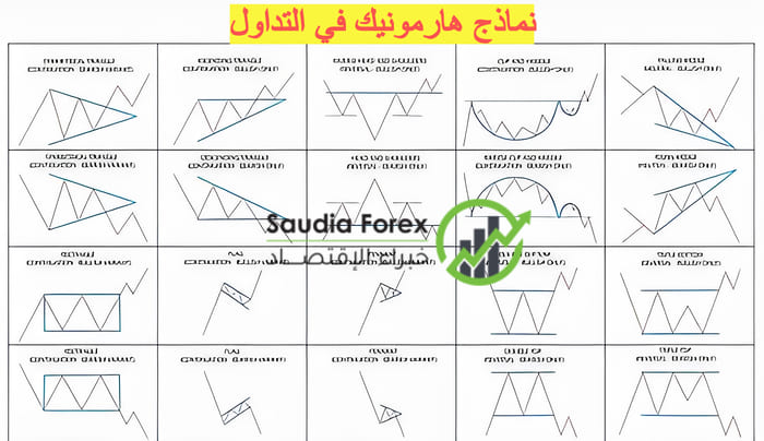 نماذج هارمونيك في التداول